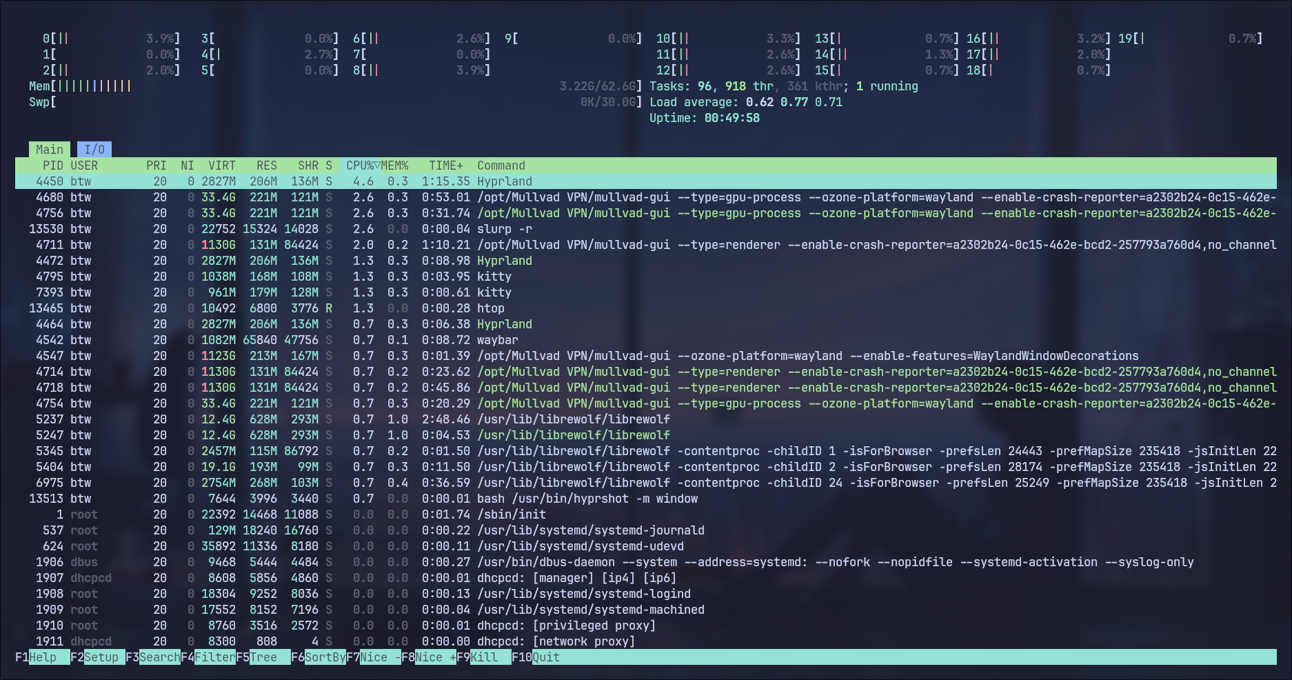 htop